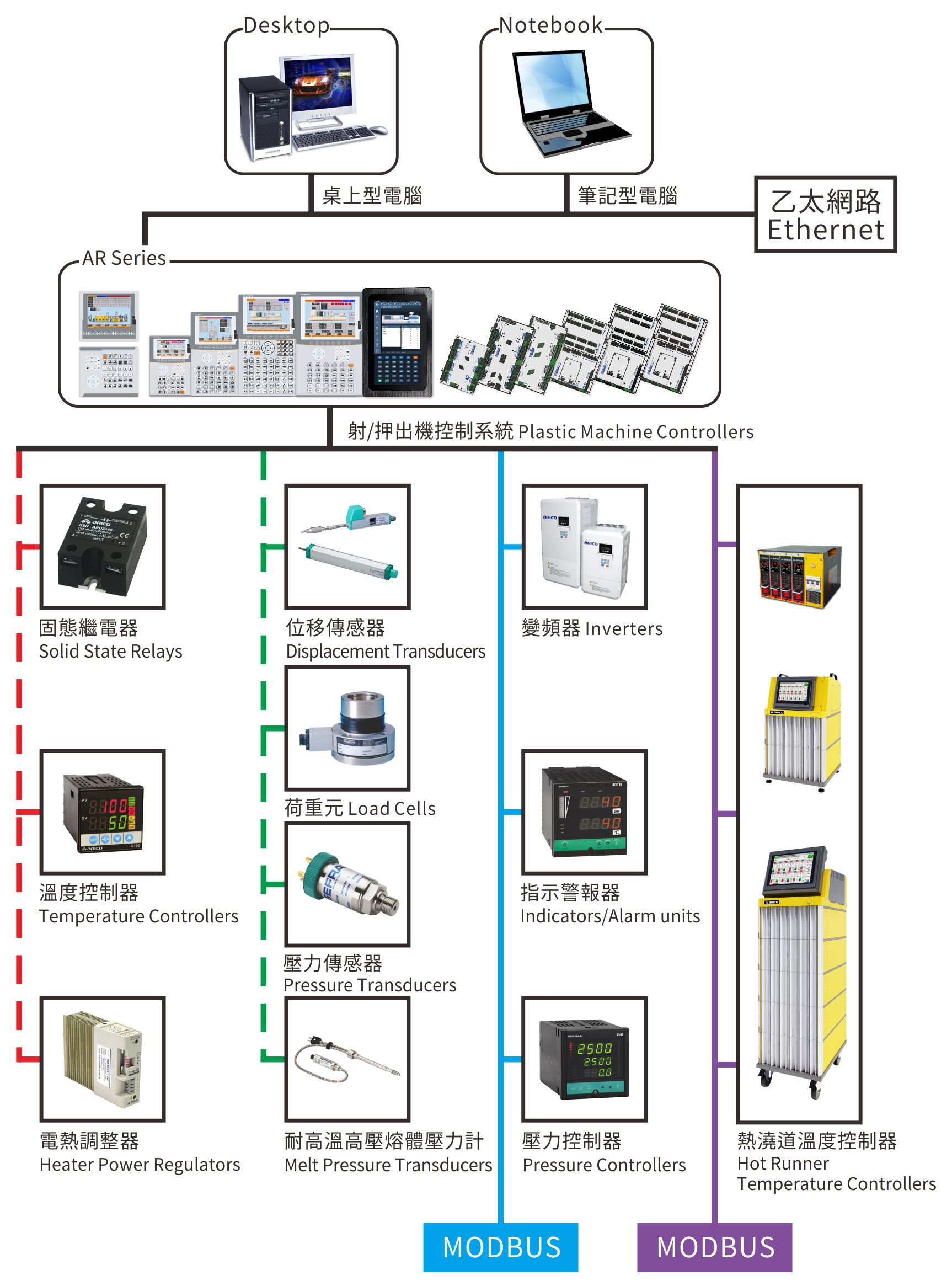 Standard Warranty Period